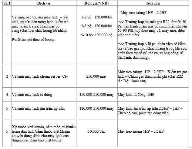 bang gia ve sinh may lanh